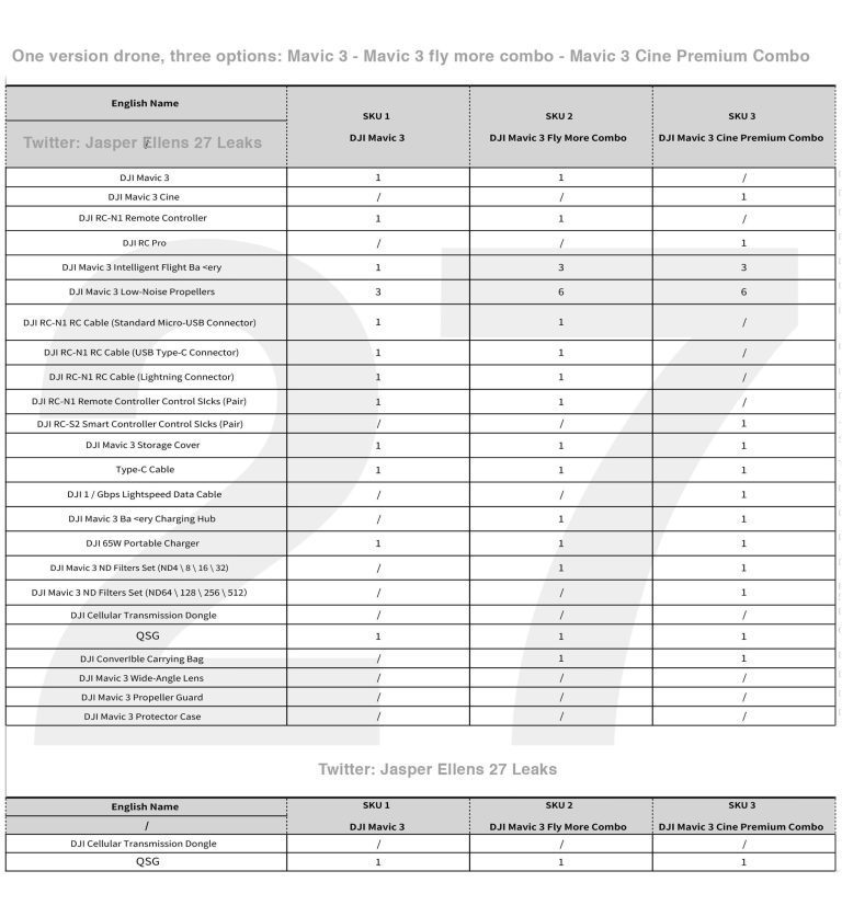 Dji Mavic 3 Cine Premium Combo Comes With Nice Extras