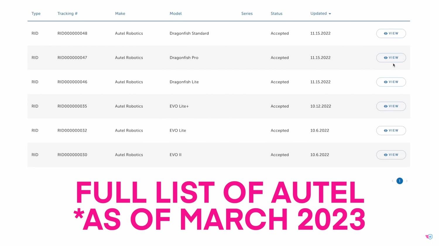 Remote ID – Is Your Drone Remote ID Compliant? 4