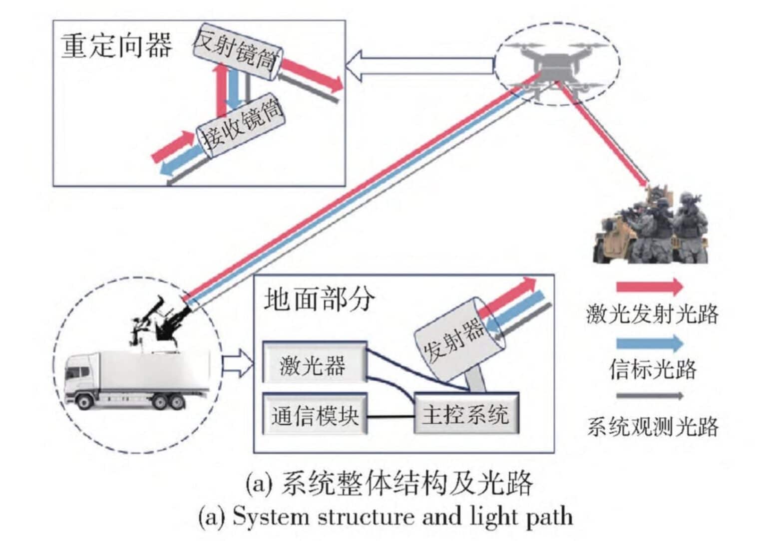 Chinese Researchers Develop DroneBased Laser Reflection System