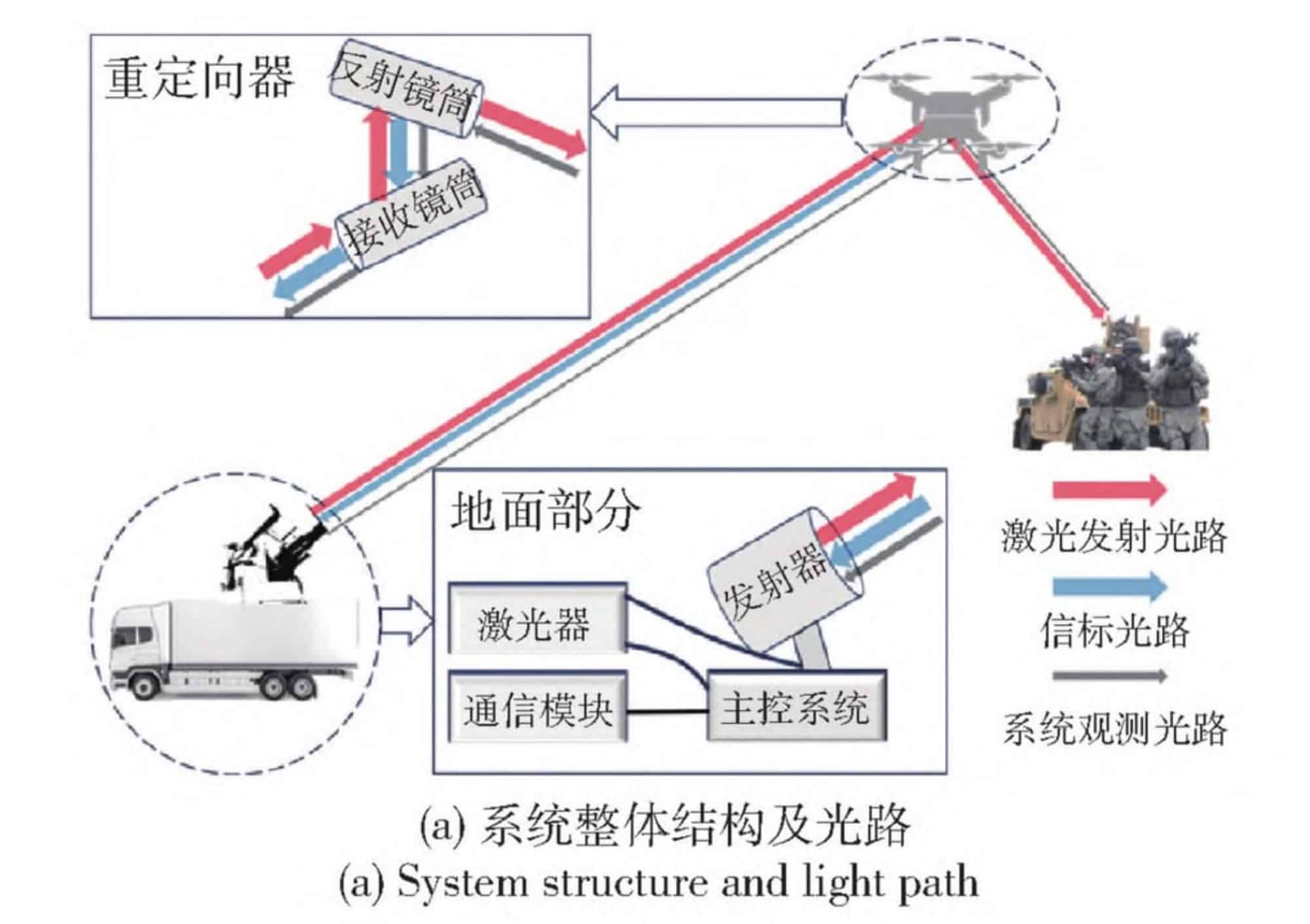 Chinese Researchers Develop Drone-Based Laser Reflection System, Raising New Defense Concerns