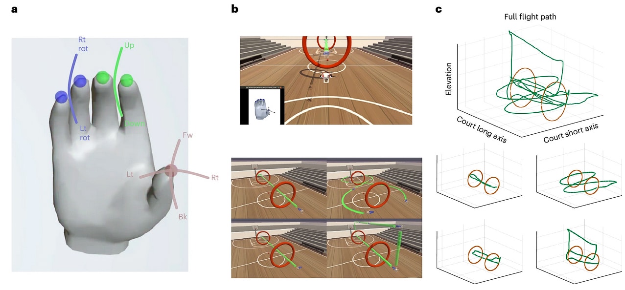 Drone Mind Brain Control Study Medicine Michigan University