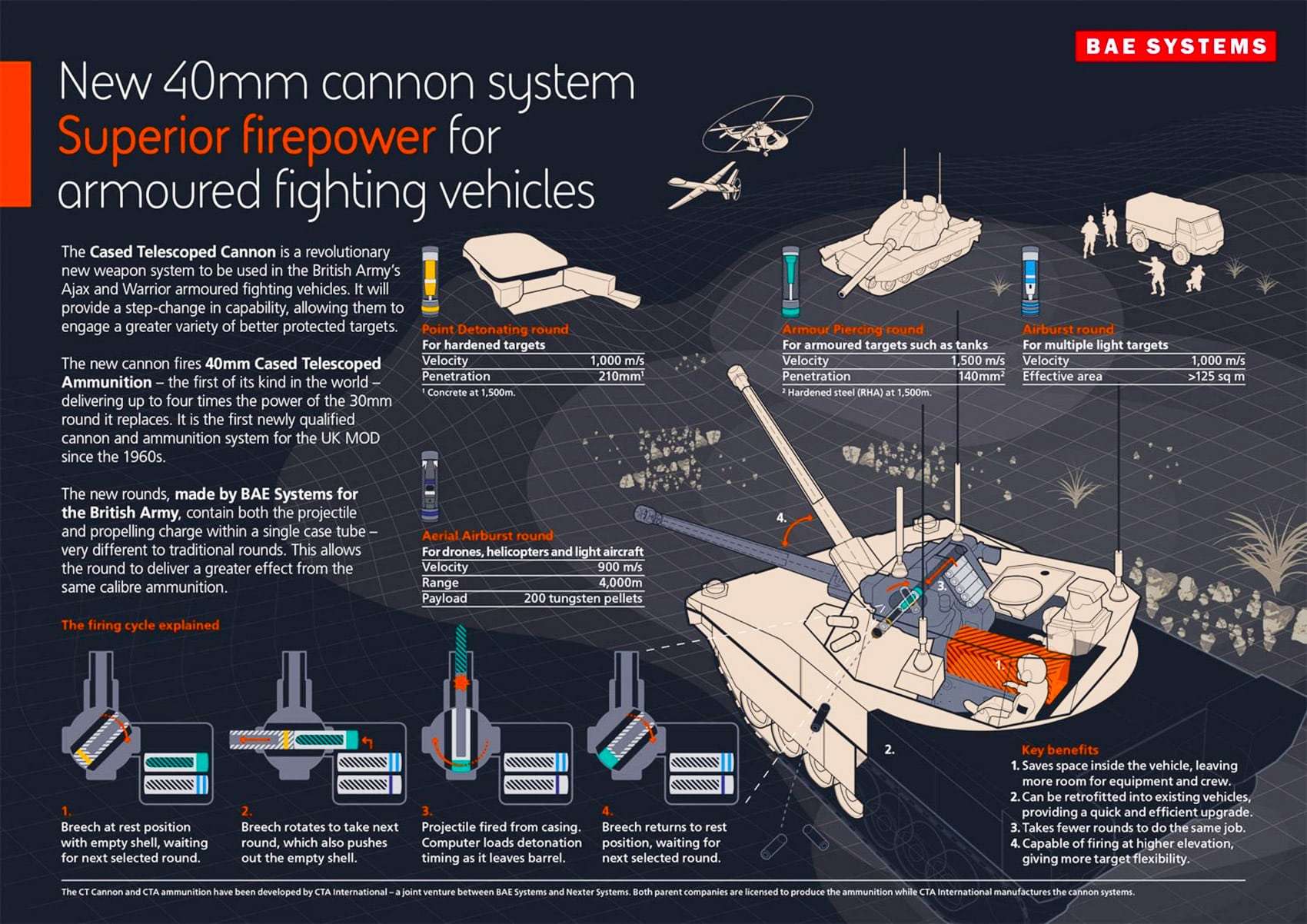 Cannon Drone Rapidfire Thales Uas Uav Naval Gun Drones France