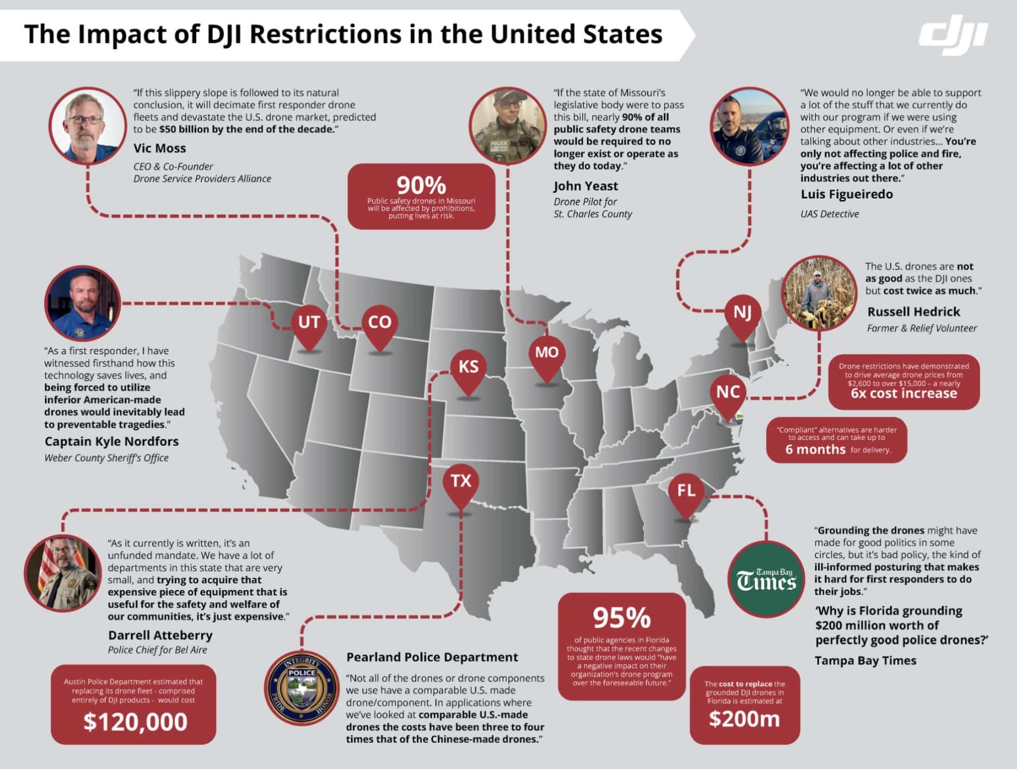 Dji Calls For Evidence-Based Review As Ndaa Deadline Threatens Us Drone Access 3 Dji Calls For Evidence-Based Review As Ndaa Deadline Threatens Us Drone Access 1