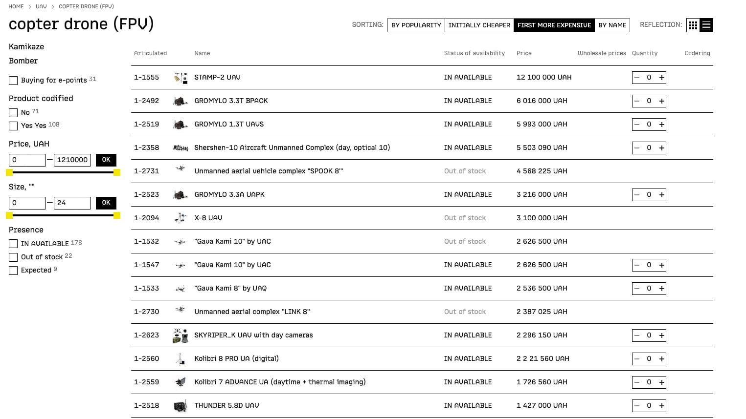 drone drones amazon army ukraine uav uas market