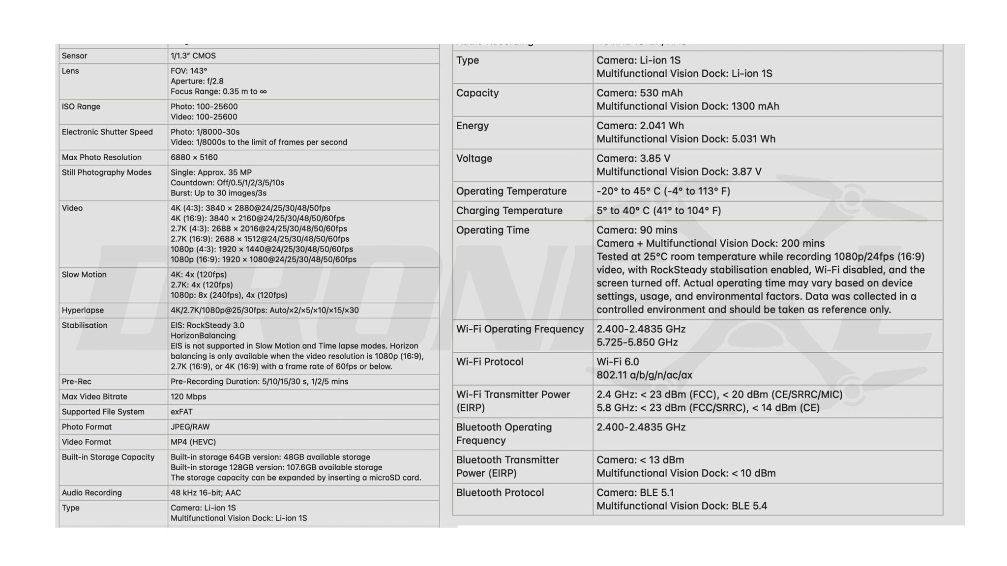 Part Of The Specification Sheet: Dji Osmo Nano Camera (128Gb)