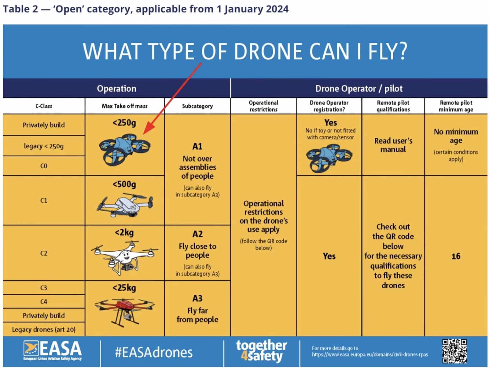 Dji Mini 5 Pro'S Weight Problem: Are You At Risk? 1