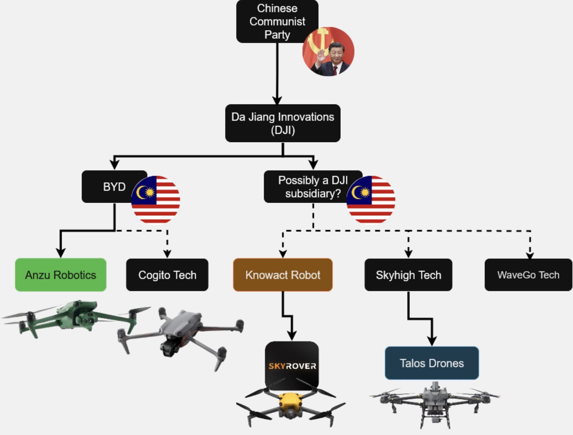 Dji Shell Game Exposed: Security Bot Catches Dji'S Fikaxo Proxy Before Congressional Deadline