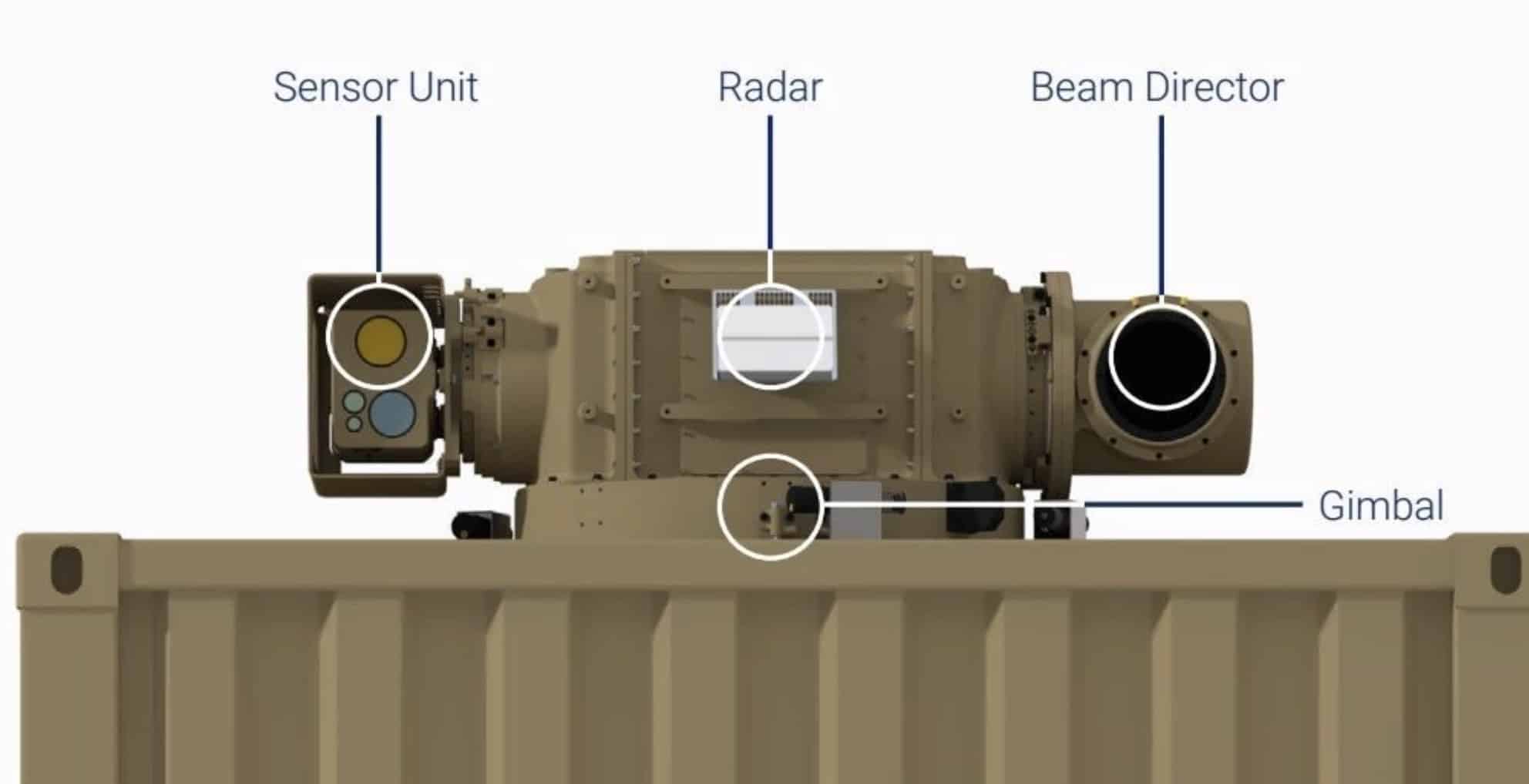 Game Over For Drone Attacks? Nato'S New Laser Can Zap 20 Per Minute 2