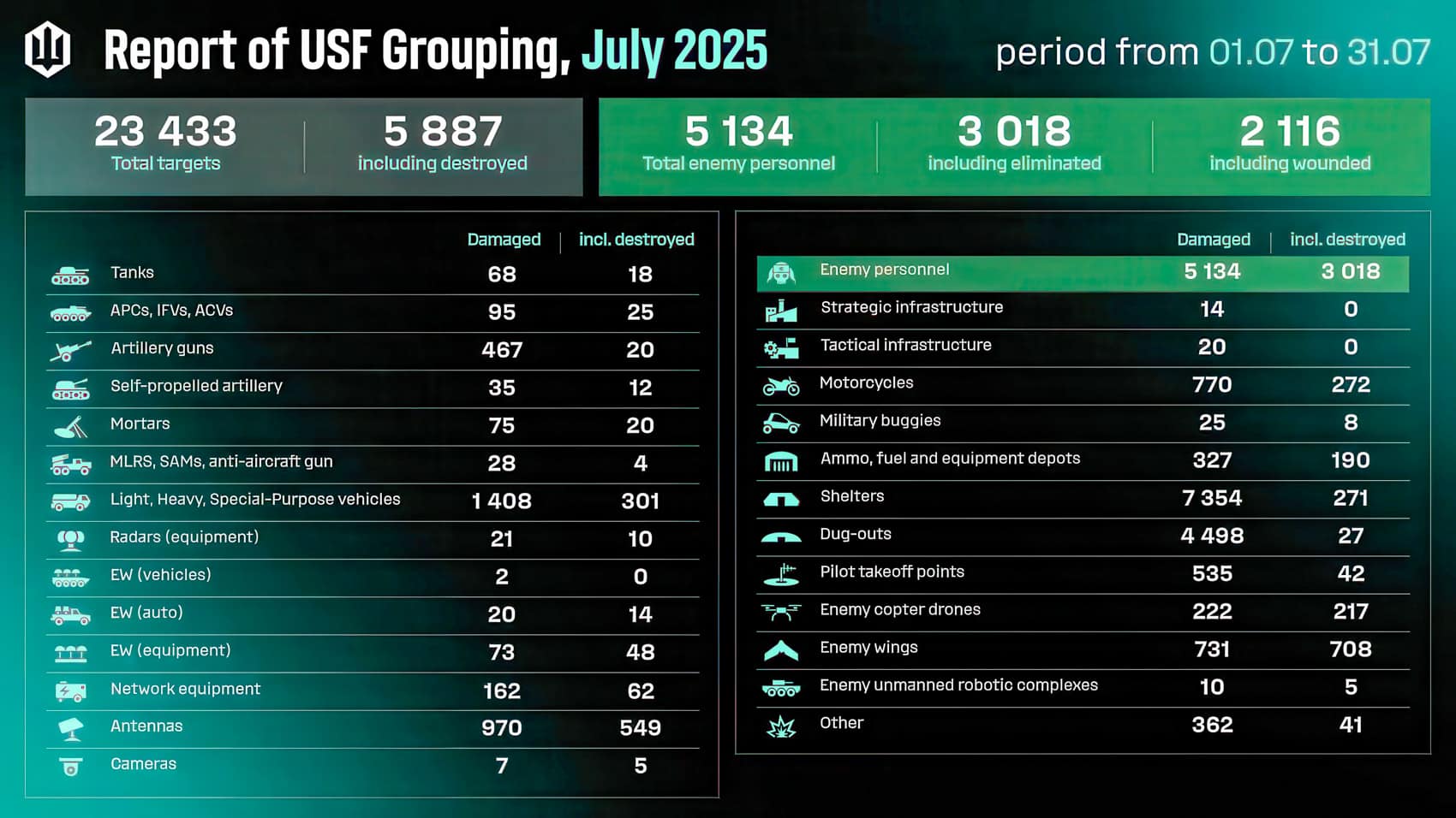 Russia'S &Quot;Rubicon&Quot; Drone Unit Is A Nightmare For Ukraine
