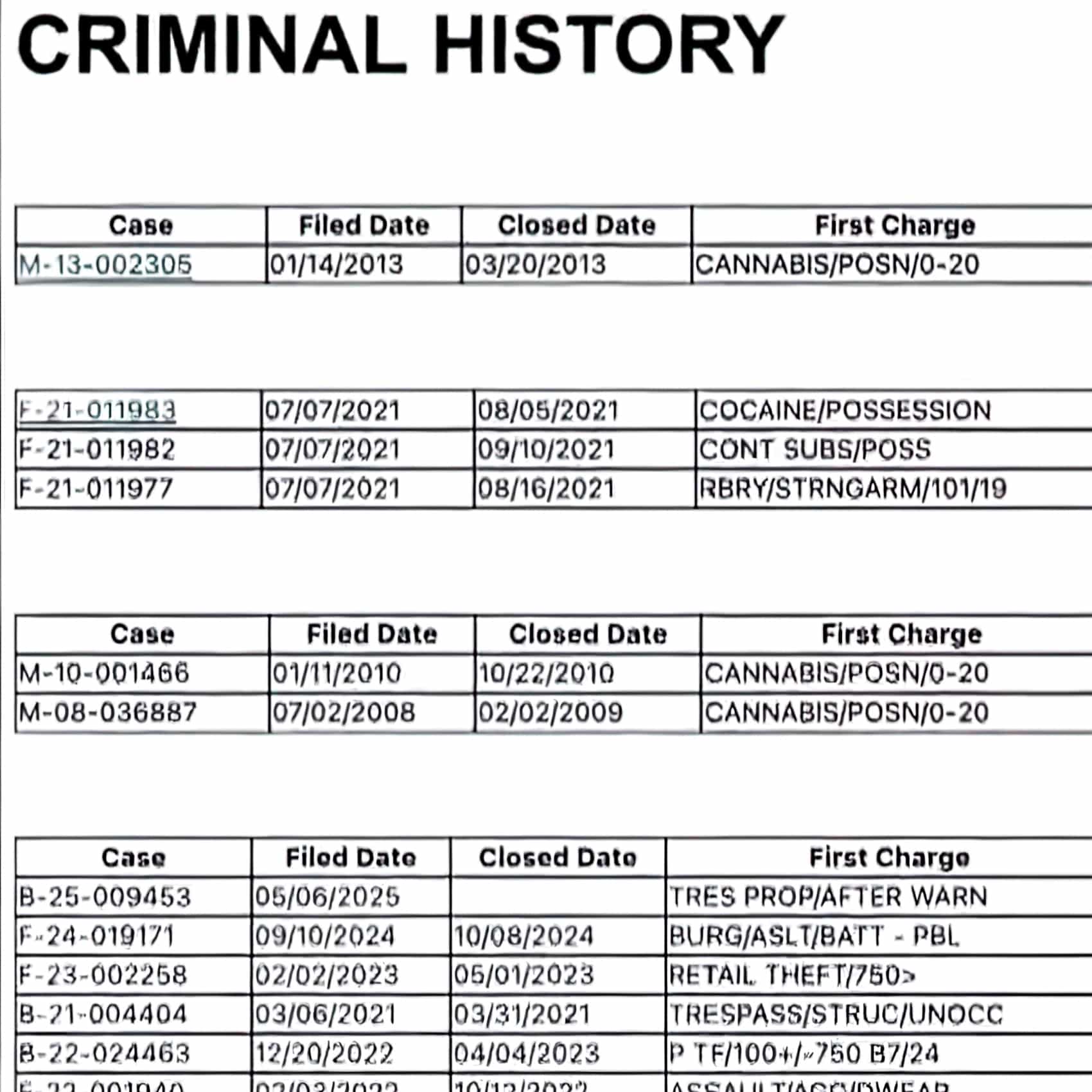 Sunny Isles Police Drone Catches Trespasser On Dark Beach