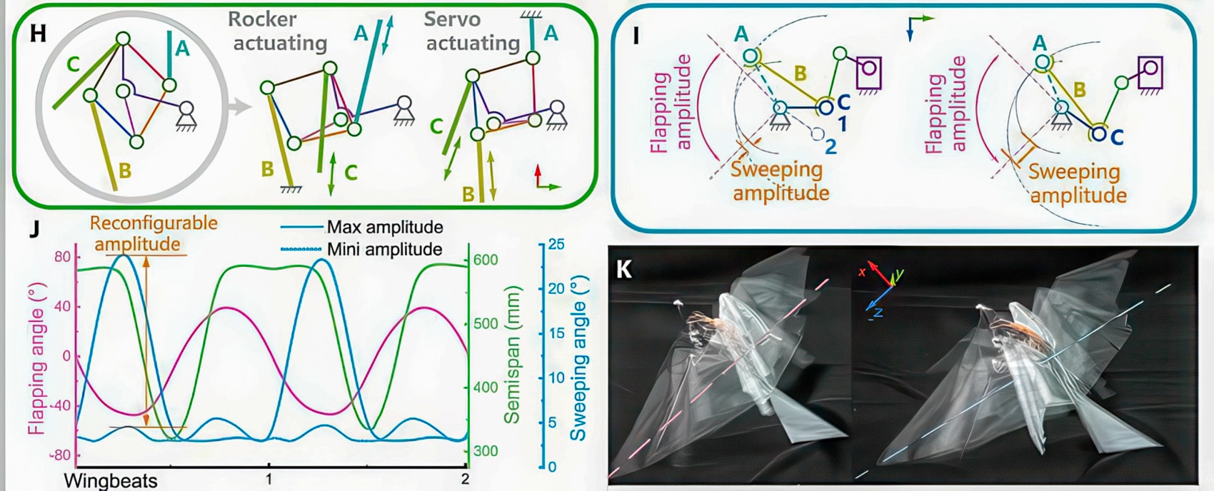 Robofalcon 2.0: The Drone That Flies Like A Bird