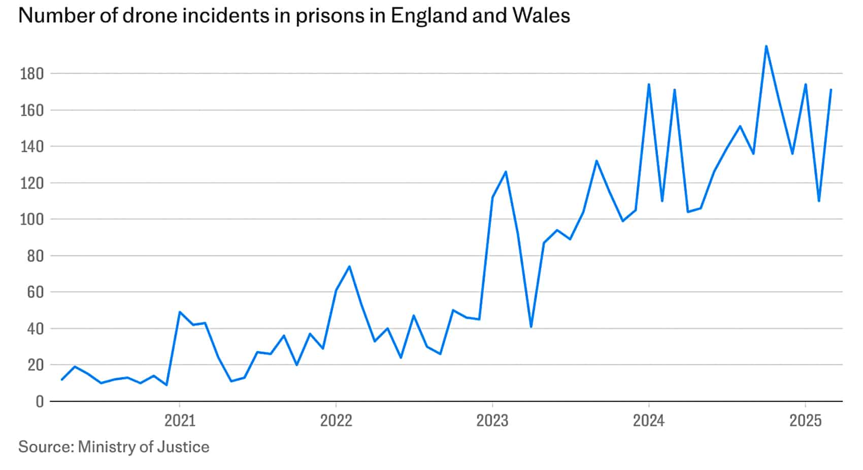 Gangs Deploy Super-Drones to UK Prisons — Is Jailbreak 2.0 Here?