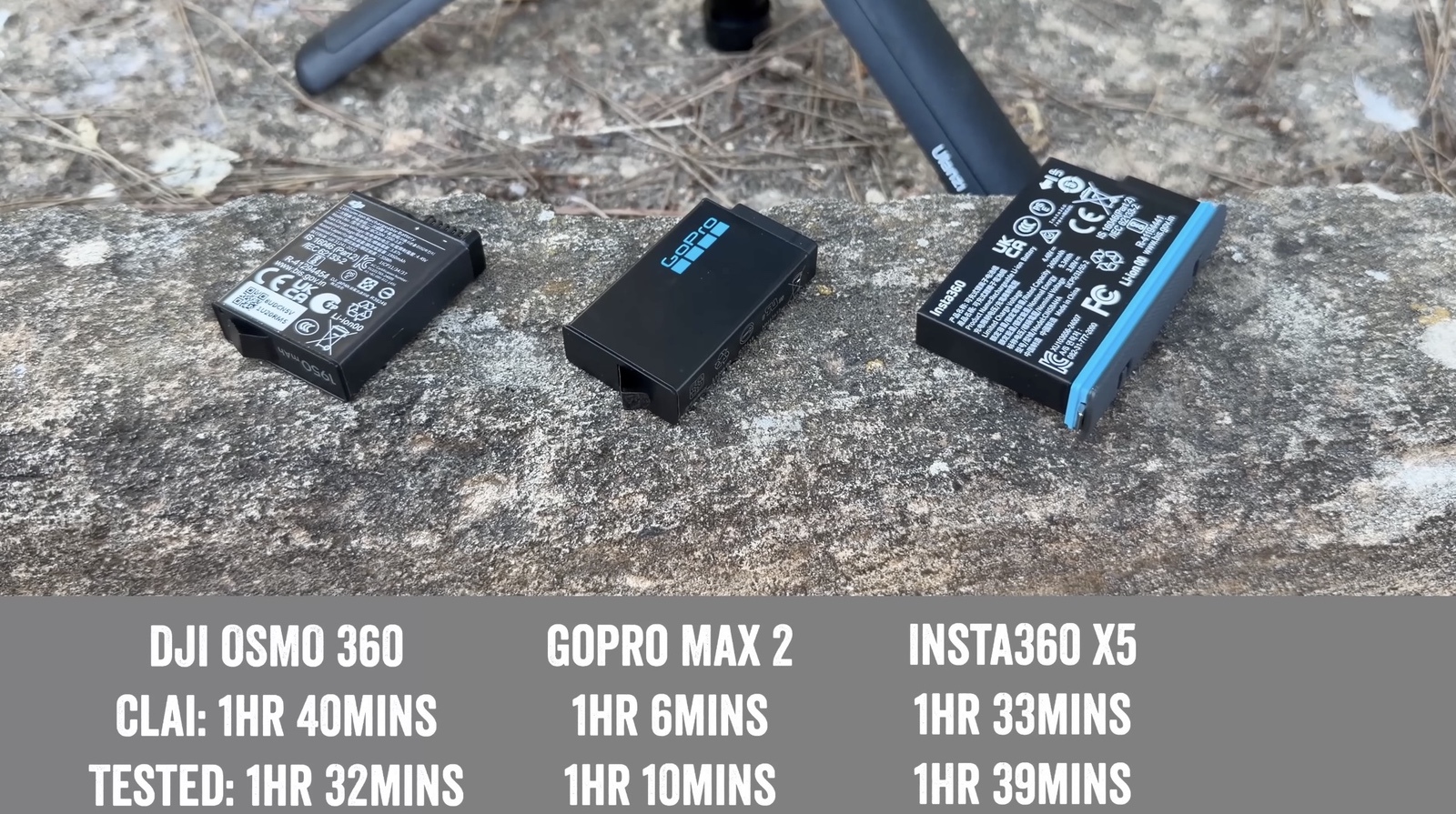 Ultimate 360 Action Cam Comparison: GoPro vs Insta360 vs DJI!