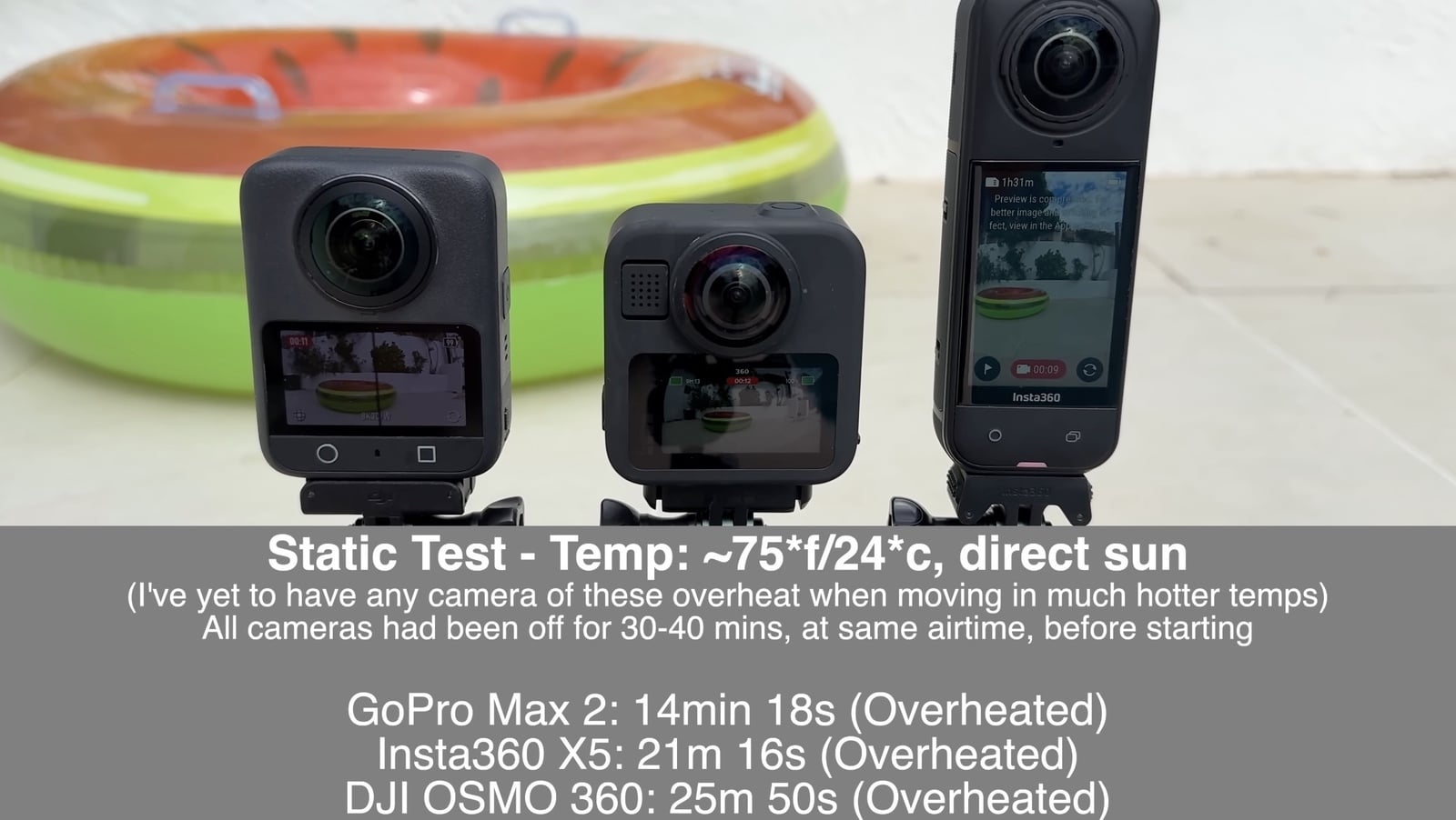 Ultimate 360 Action Cam Comparison: GoPro vs Insta360 vs DJI!