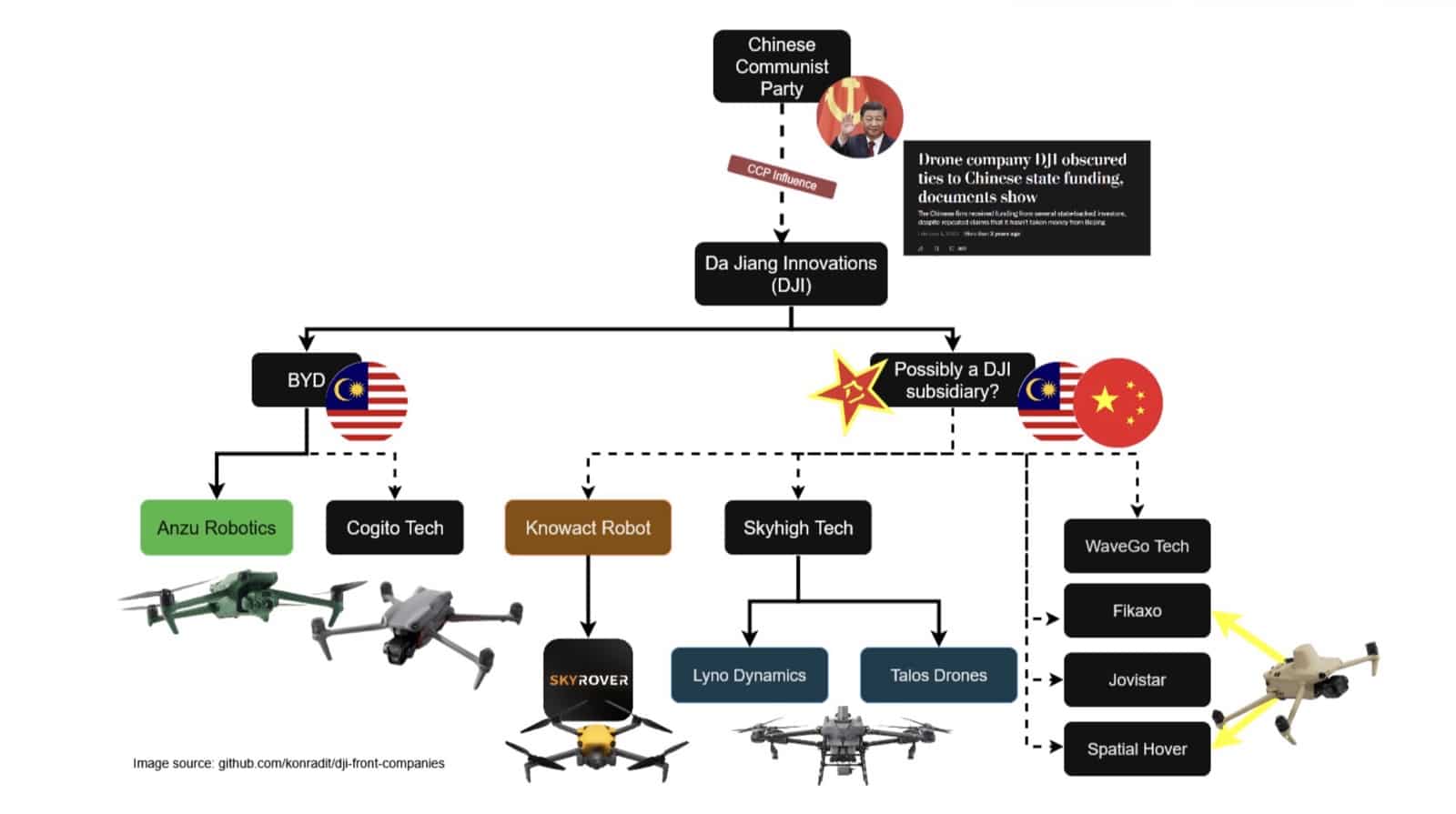 Drone Detective Bot Tracks DJI-Linked Companies Through Wireless Frequency Fingerprints