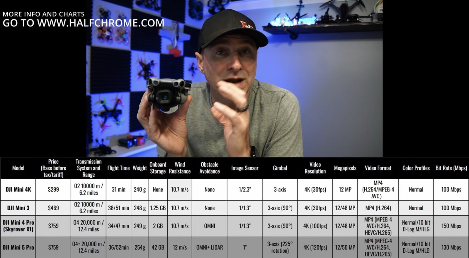 DJI Mini 5 Pro vs Mini 5 Pro Half Chrome Breaks Down The Key Differences