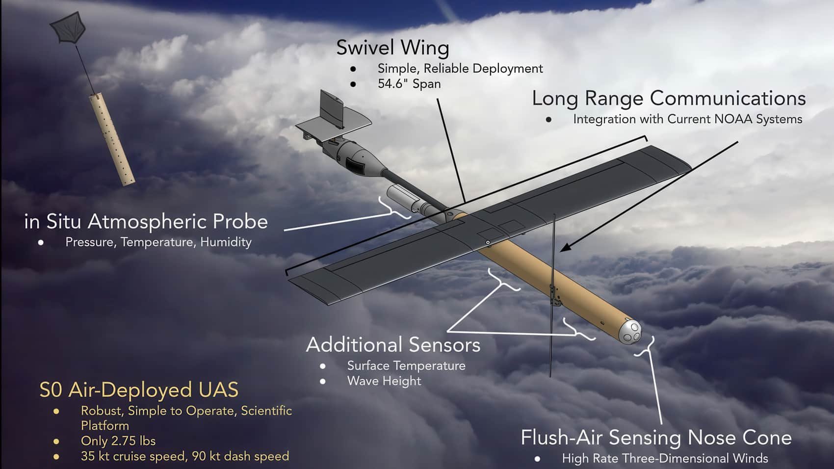 Record Drone Drops Into Hurricane Melissa’s Fury