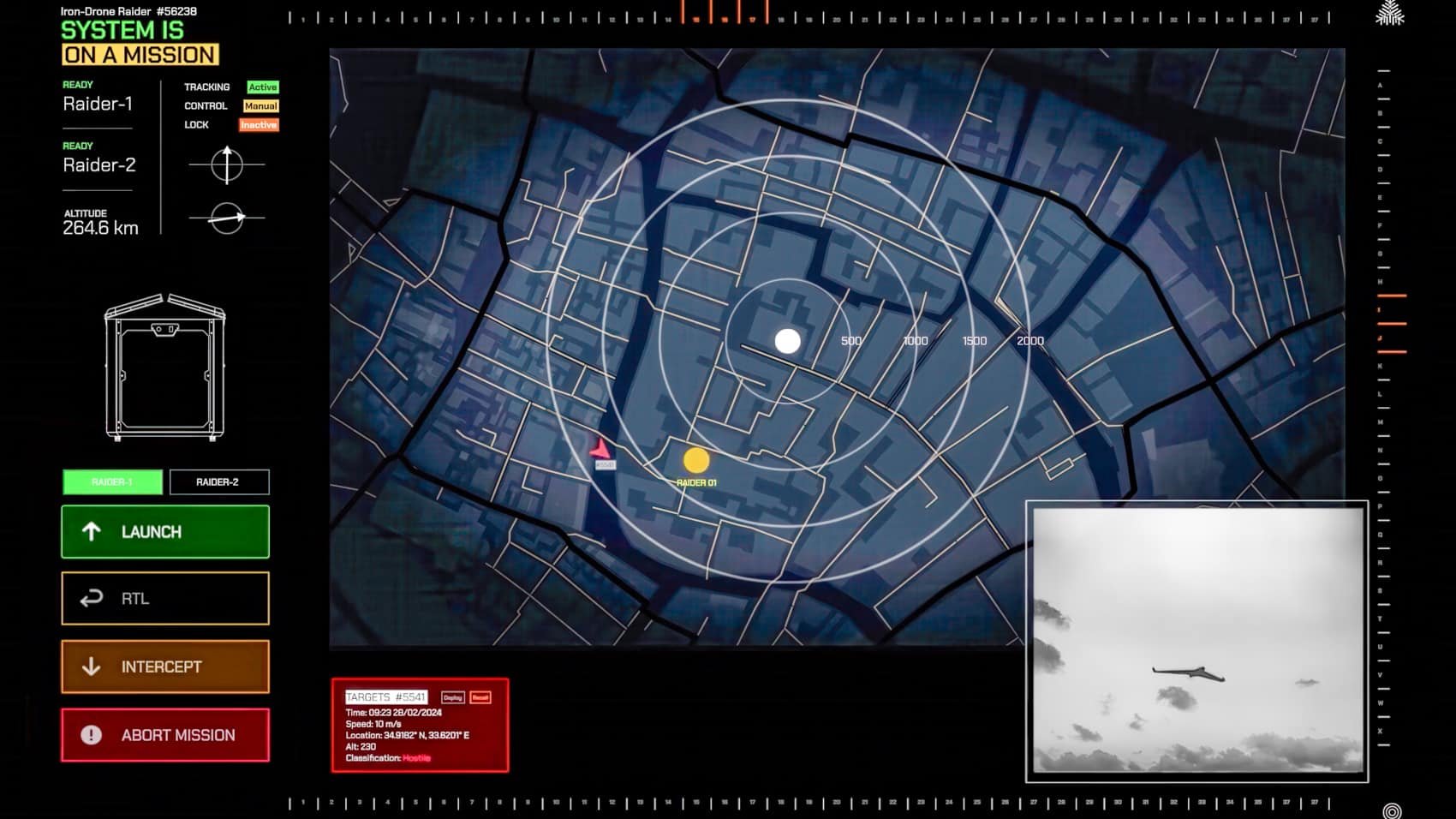 Ondas Expands Its C-Uas Power With New Sentrycs Acquisition