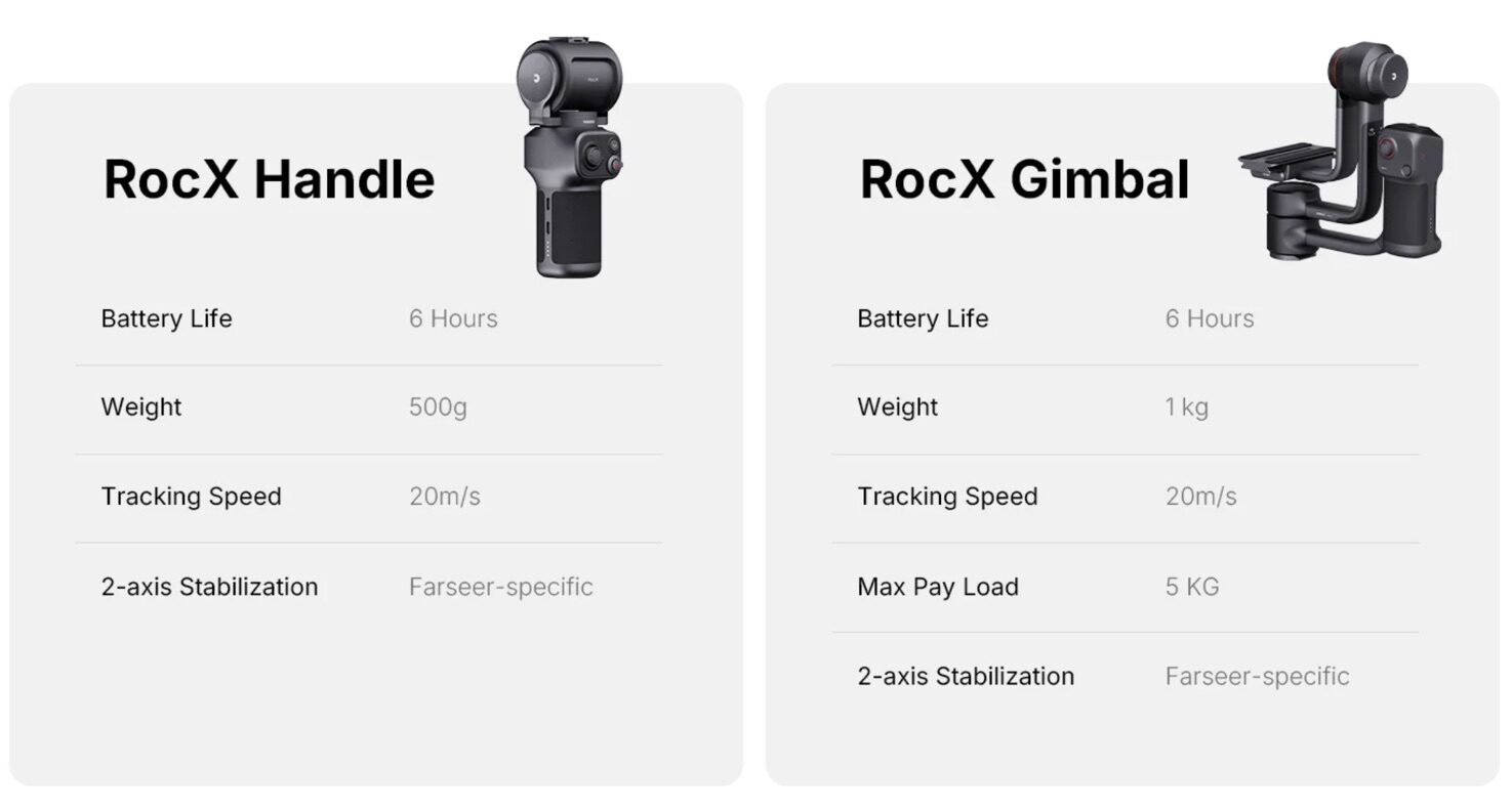 Ex-Dji Engineers Launch Ai Farseer Camera With Massive 1,750Mm Zoom 5 Ex-Dji Engineers Launch Ai Bird Camera With Massive 1,750Mm Zoom