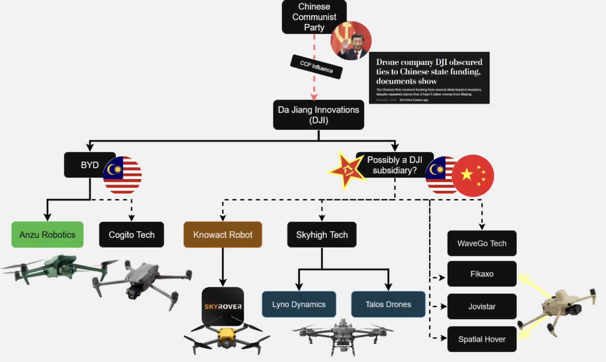 Dji Ban: Why Everyone Owes Drone Pilots Honest Answers 5 Dji Ban Why Everyone Owes Drone Pilots Honest Answers