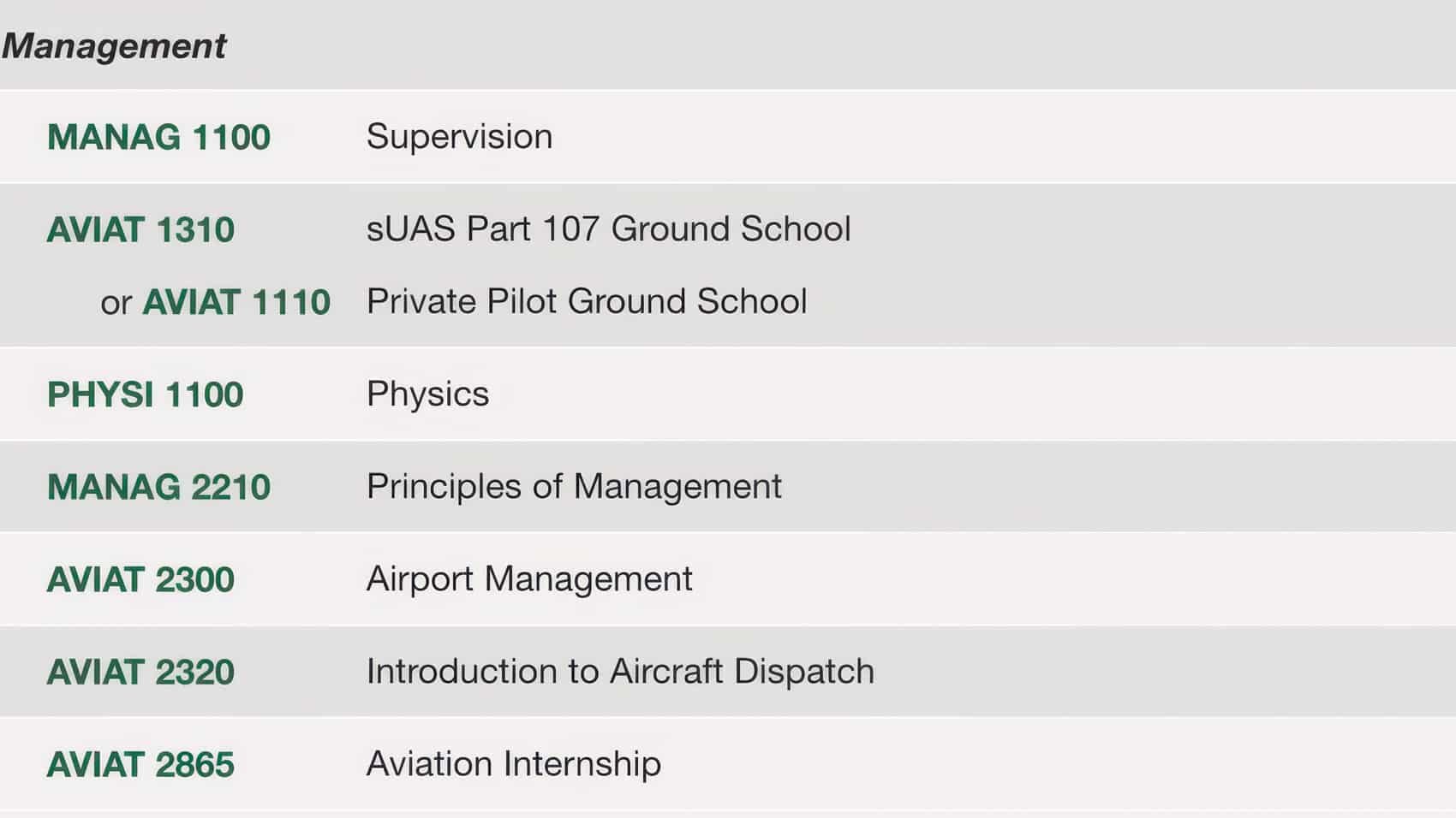 College Of Dupage Wins $4M For Drone Training