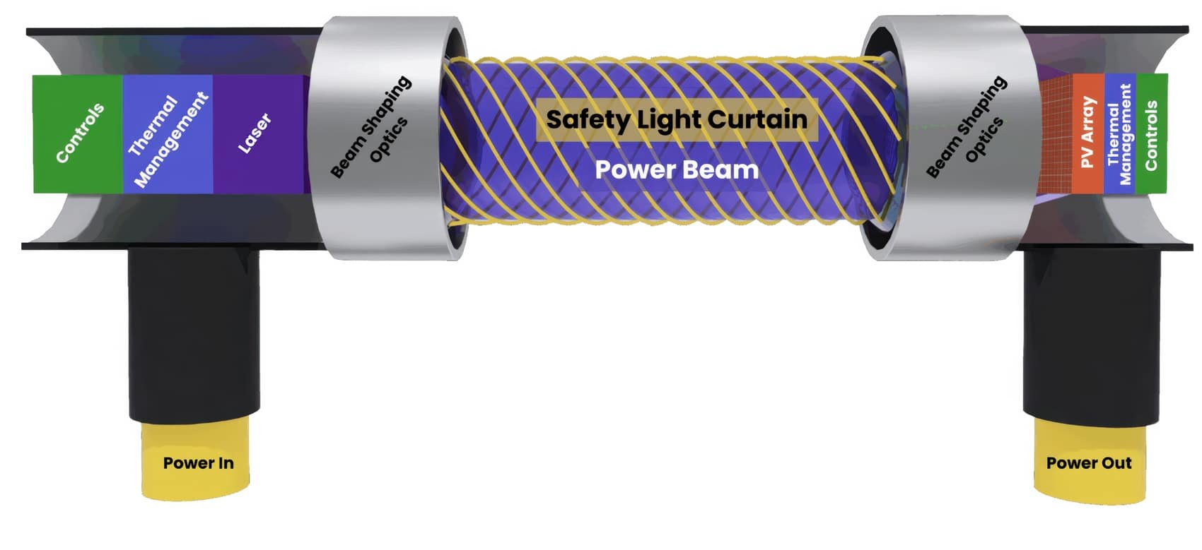 Lasers Could Keep Military Drones Flying Forever