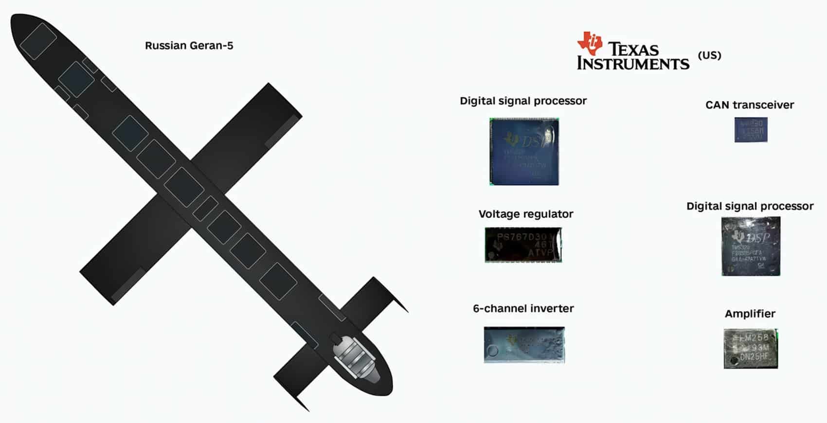 Western Chips Power Russia’s New Geran 5 Drone