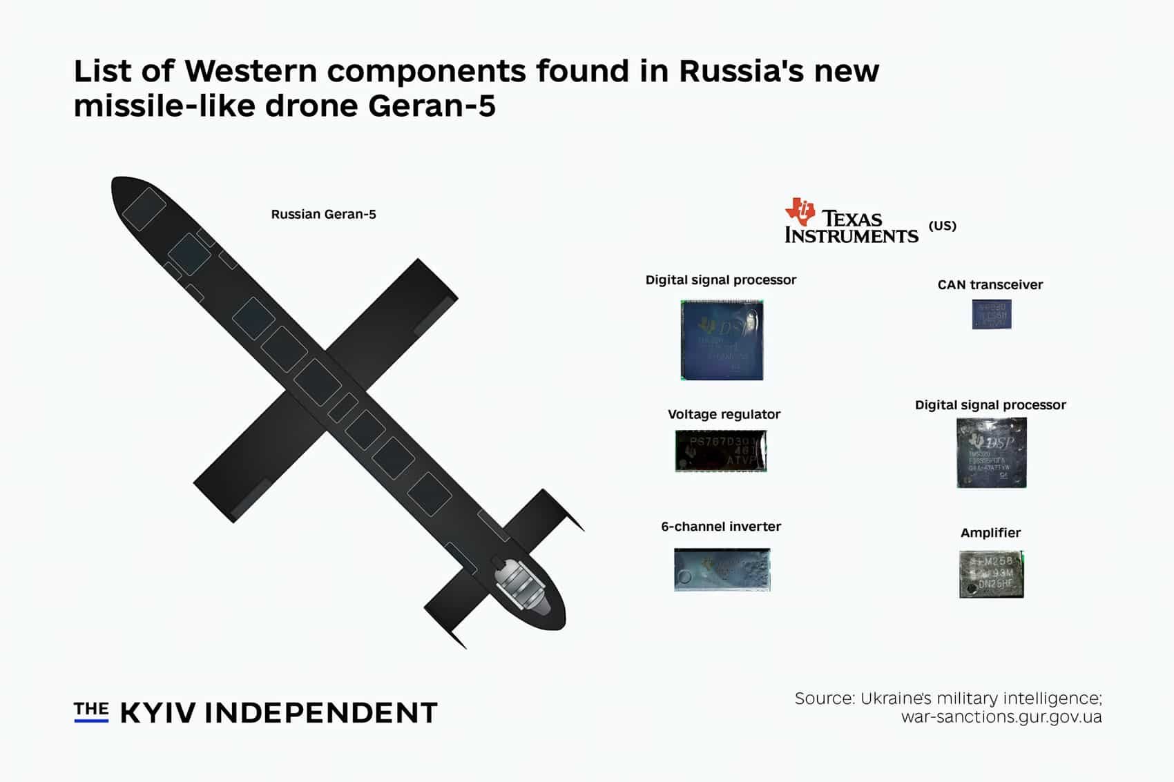 Western Chips Power Russia’s New Geran 5 Drone