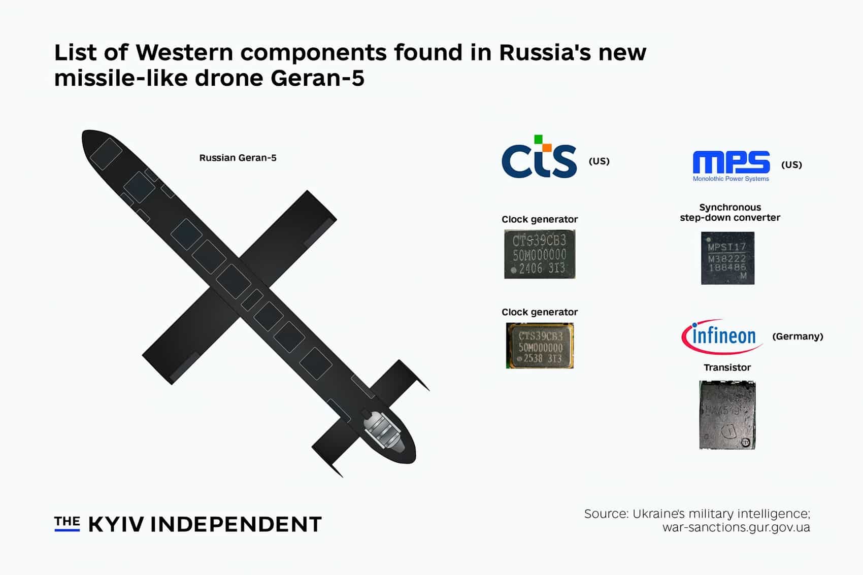 Western Chips Power Russia’s New Geran 5 Drone