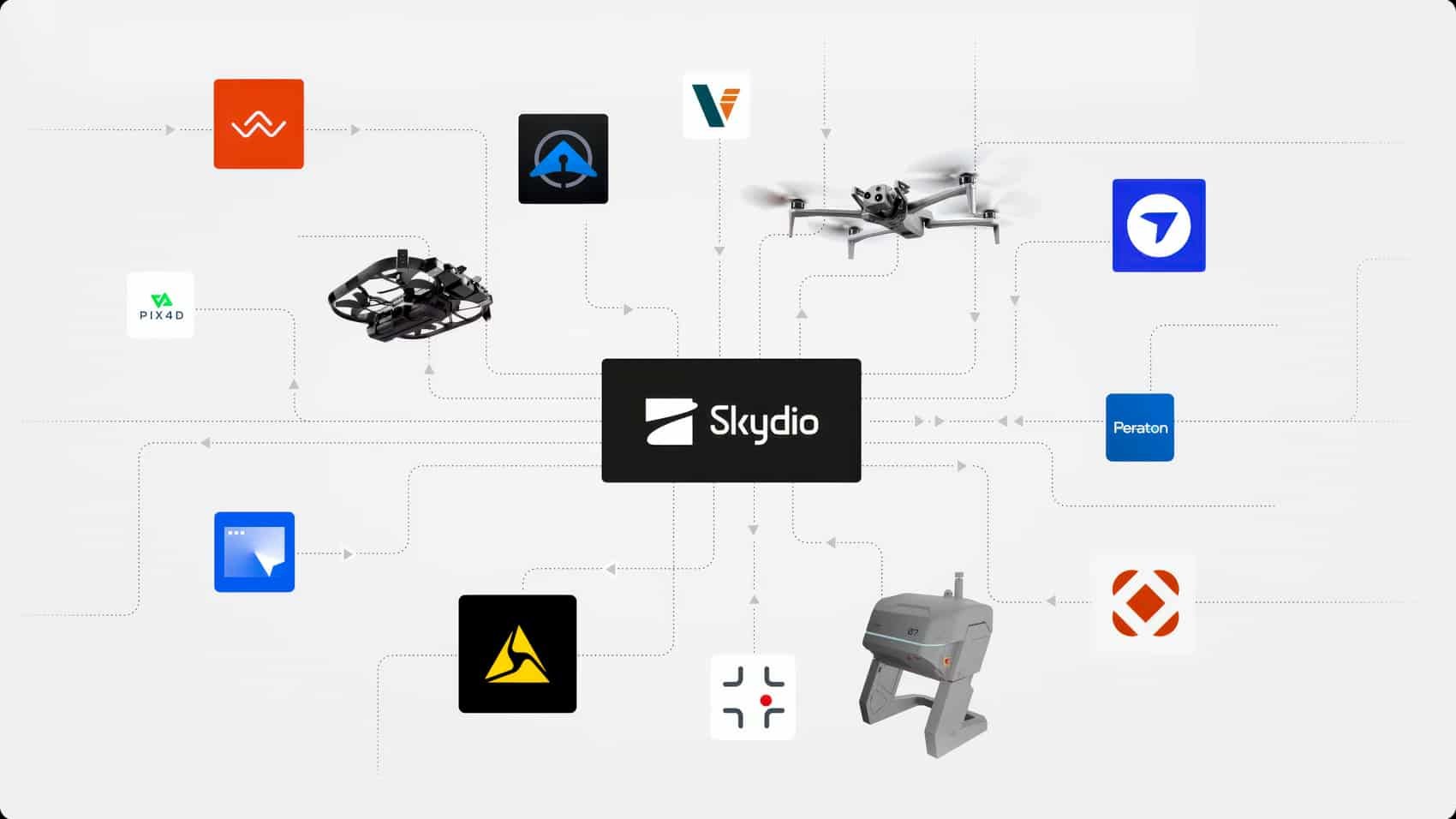 Skydio Dfr Command Hits 10 Million Calls