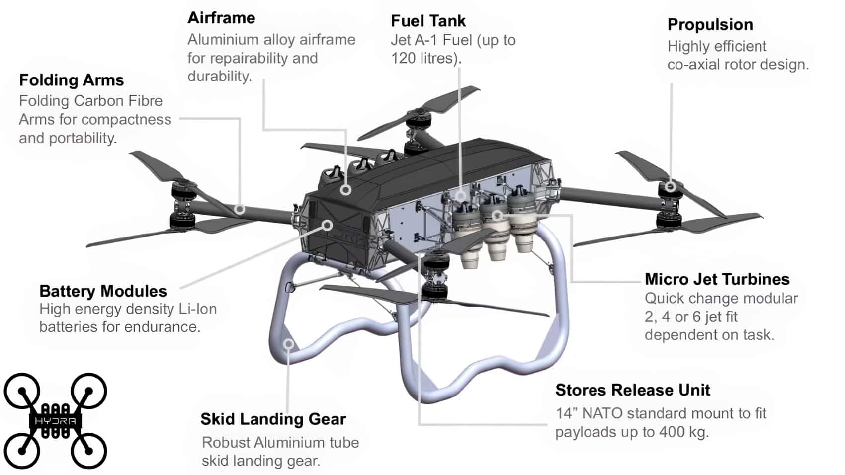 Uk Firm’s Ultra Heavy Lift Jet Powered Drone Takes Flight
