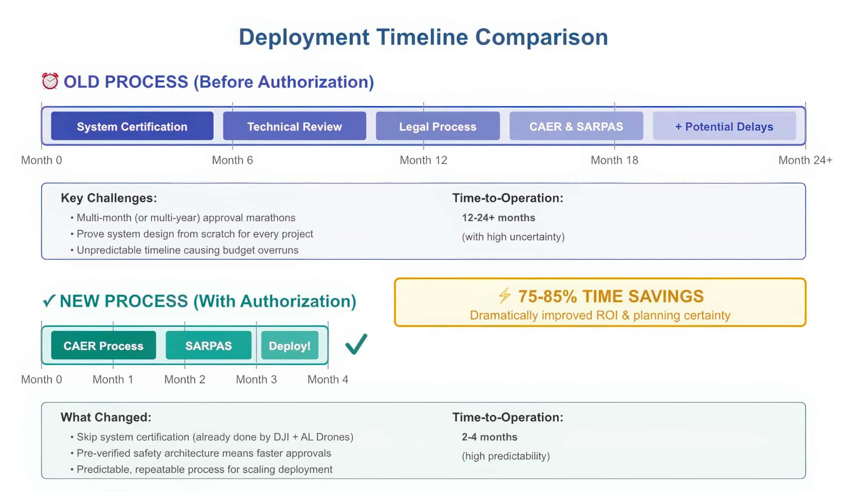 Dji Dock 2 Cleared For Bvlos In Brazil