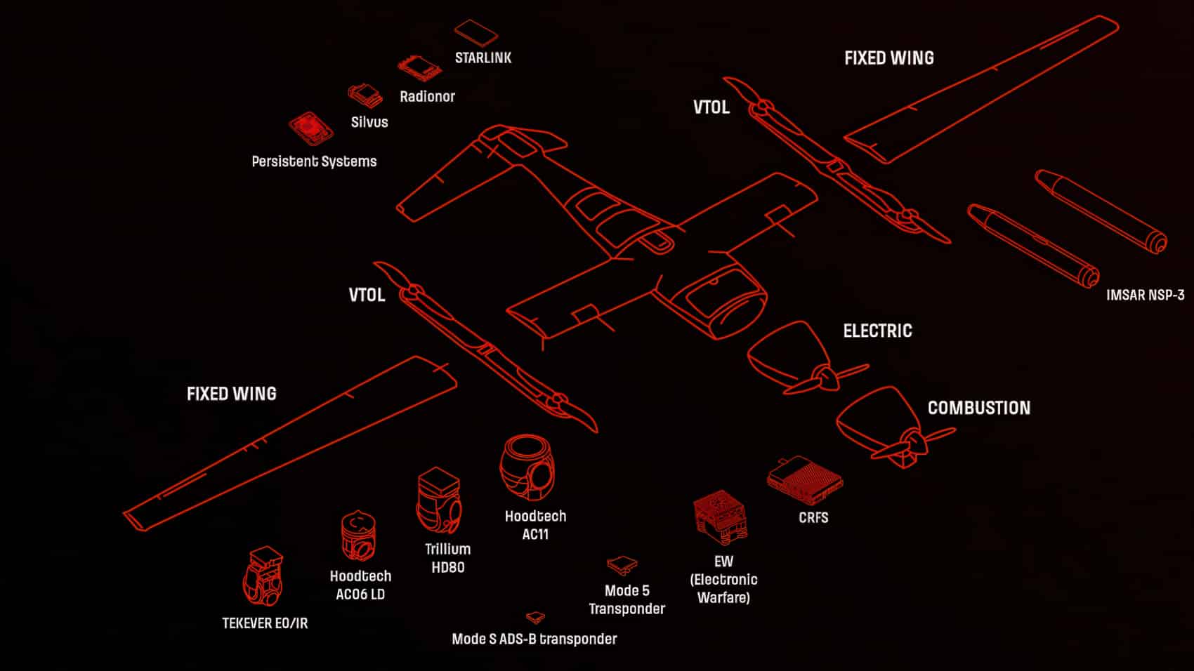 Portuguese Drone Unicorn Expands In Ukraine
