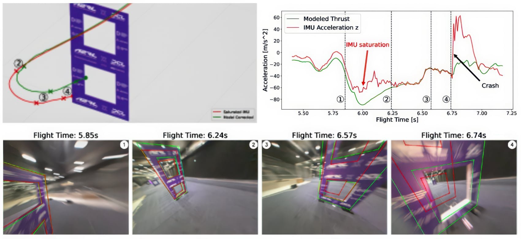 Ai Drone Beats Human Champions In Abu Dhabi