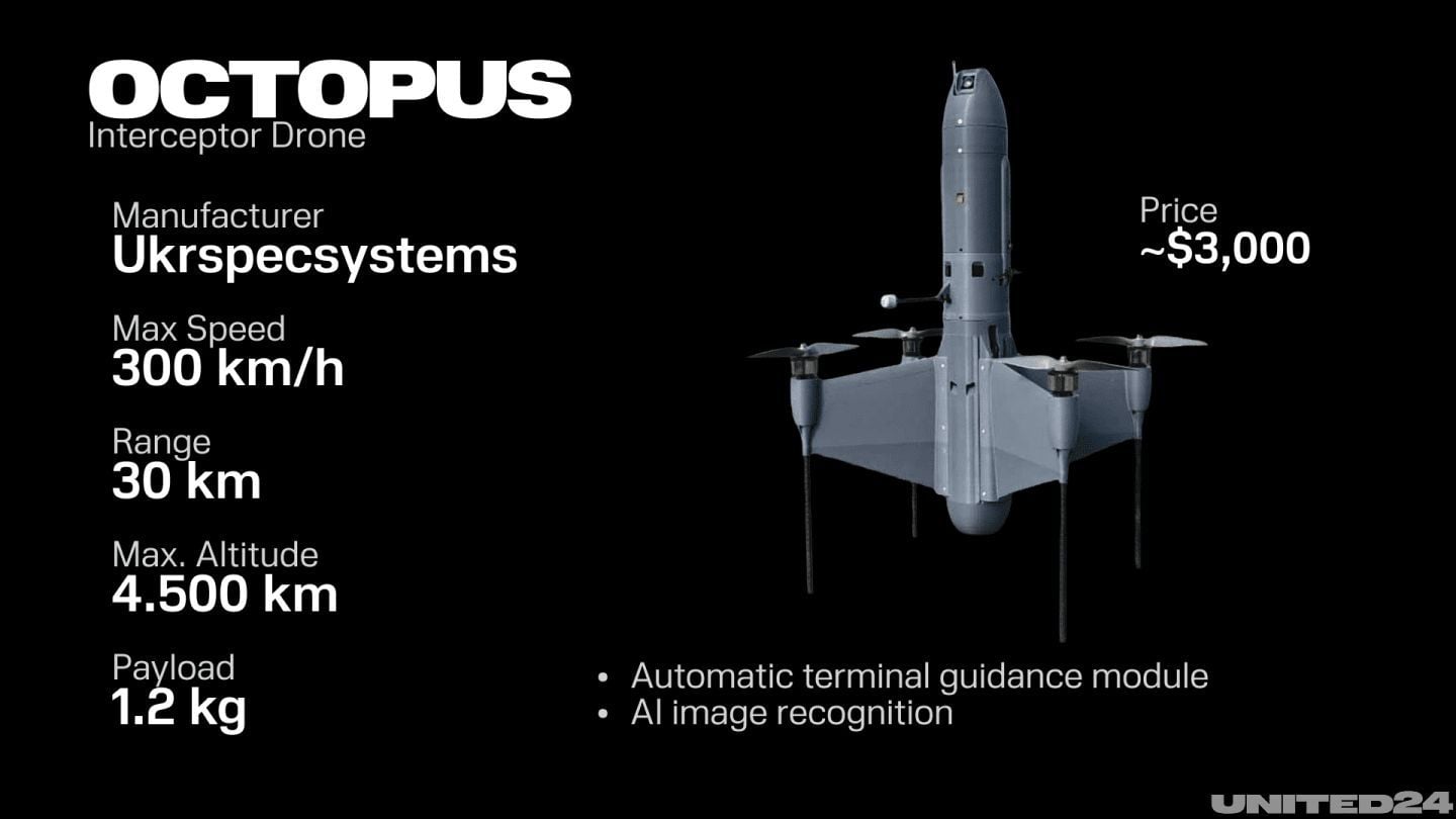Ukraine’s Interceptor Elite: Meet The 5 Drones Reshaping Global Air Defense 5 Ukraine’s Interceptor Elite: Meet The 5 Drones Reshaping Global Air Defense 4