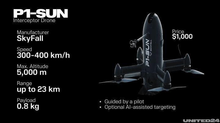 Ukraine’s Interceptor Elite: Meet The 5 Drones Reshaping Global Air Defense 2 Ukraine’s Interceptor Elite: Meet The 5 Drones Reshaping Global Air Defense 1