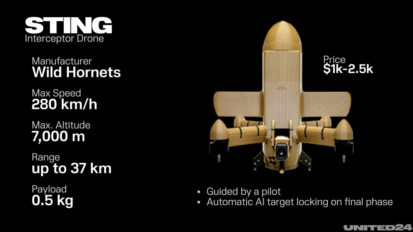 Ukraine’s Interceptor Elite: Meet The 5 Drones Reshaping Global Air Defense 3 Ukraine’s Interceptor Elite: Meet The 5 Drones Reshaping Global Air Defense 2
