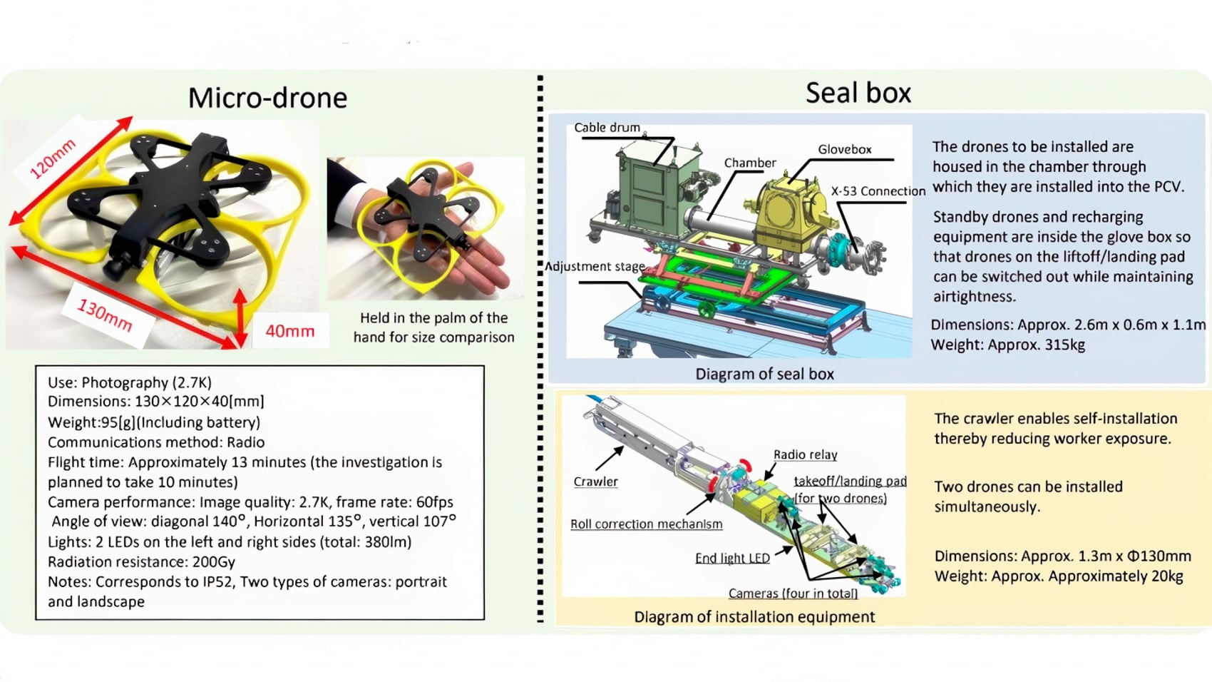 Drones Fly Into Fukushima'S Reactor And Find The Bottom