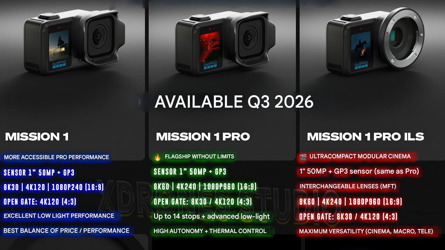 Gopro Launches 8K Cinema Cameras With 1-Inch Sensors