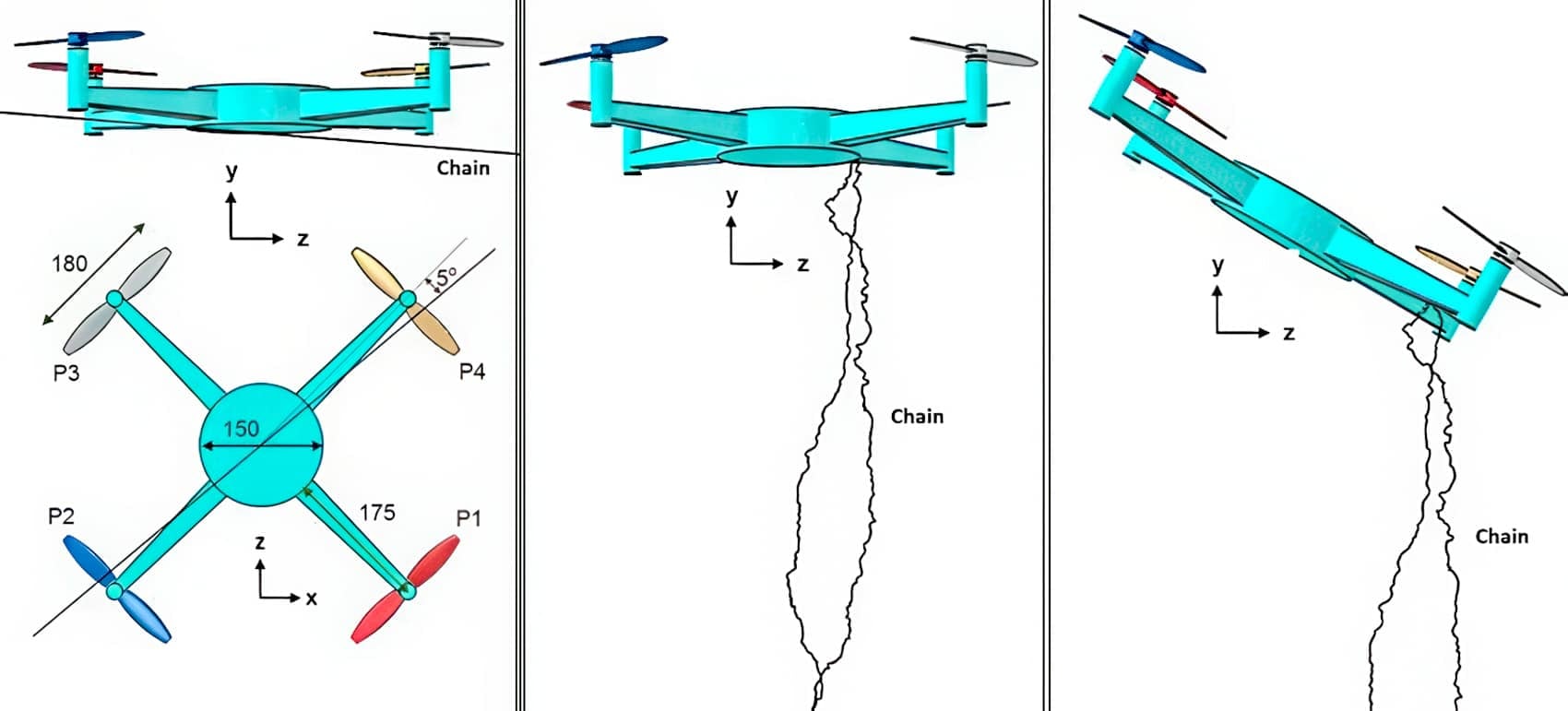 German Researchers Fire Steel Chains To Down Drones