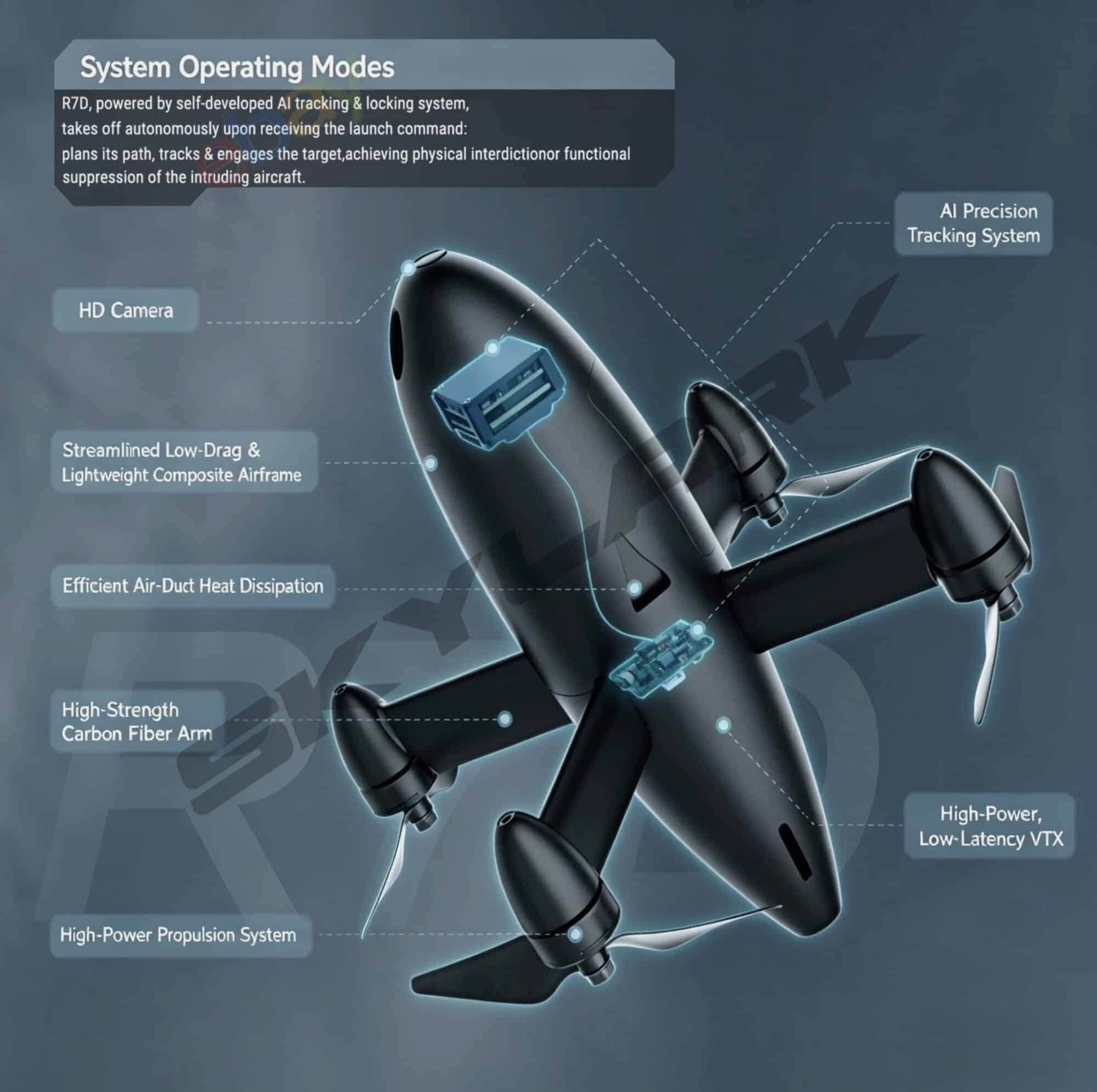 Russia'S Yolka Interceptor Drone Anchors A New York Post Warning That Cheap Drone-Killers Could Reach Civilian Hands