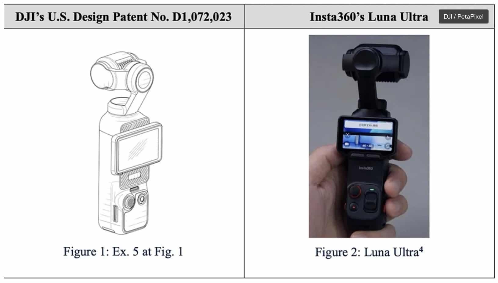 Dji Sues Insta360 In Texas Over Luna Pocket Cameras, And Insta360 Fires Back 1 Dji Sues Insta360 In Texas Over Luna Pocket Cameras, And Insta360 Fires Back